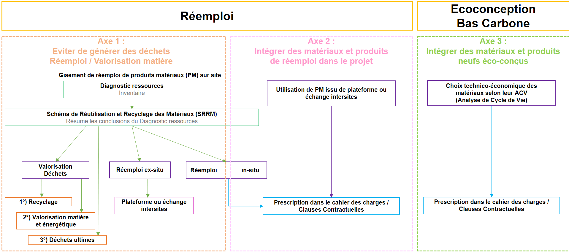 REOLIAN Multitec